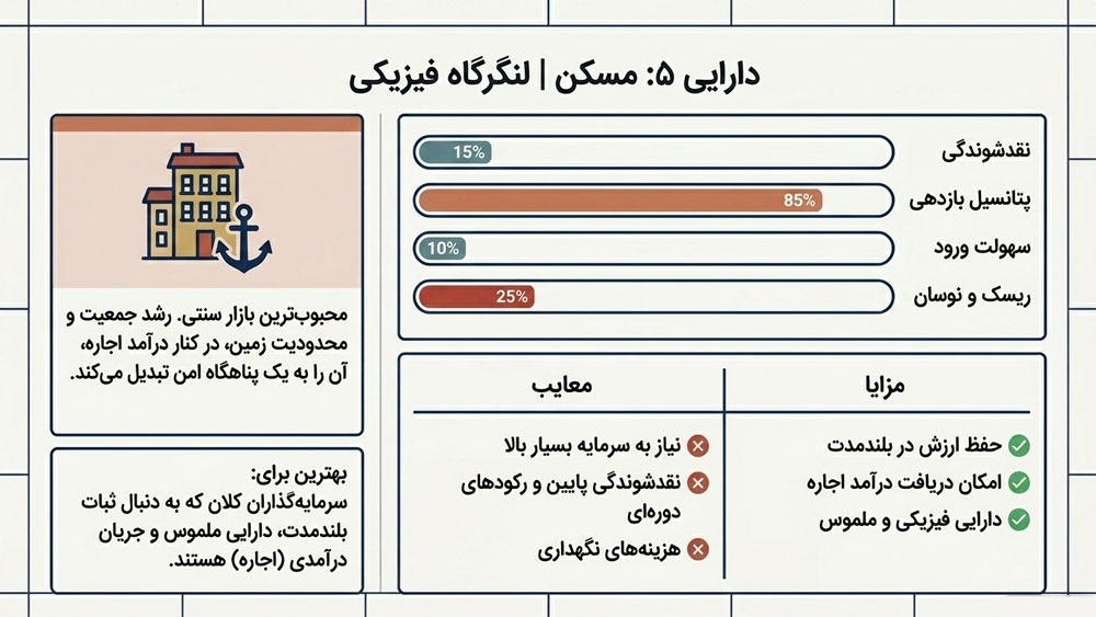بهترین داراییهای ضد تورمی در ایران