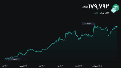 تحلیل USDT 2026-07-13