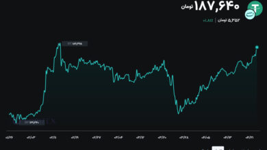 تحلیل USDT 2026-07-15