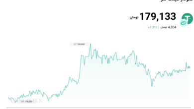 تحلیل USDT 2026-07-12