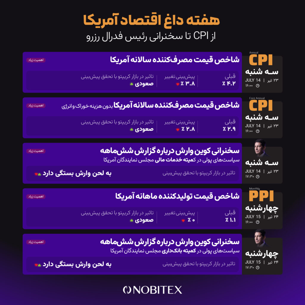 رویدادهای این هفته