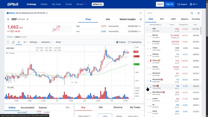 حجم معاوملات ریپل در آپبیت