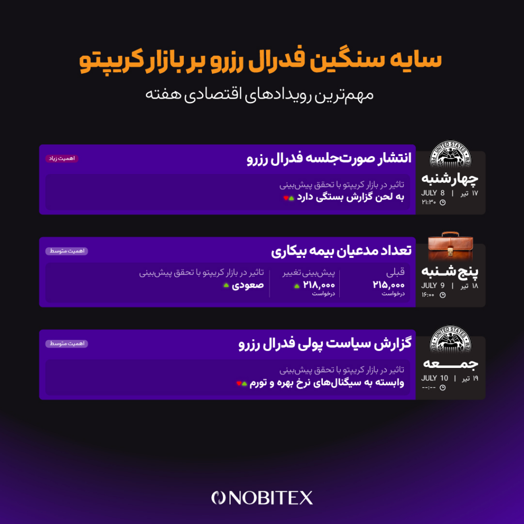 رویدادهای مهم این هفته