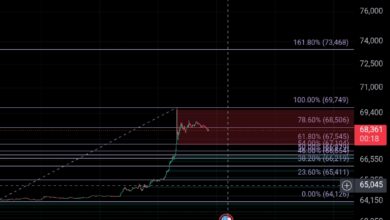تحلیل BTC 2026-08-19