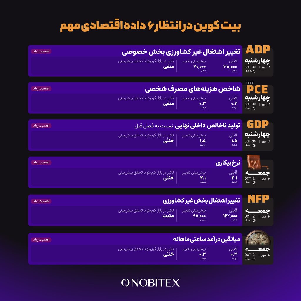 مهم‌ترین رویدادهای این هفته