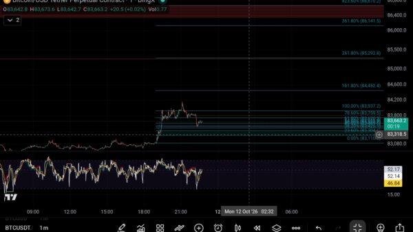 نمودار تحلیل بیت کوین — btc perpetual futures