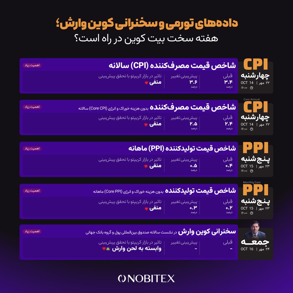 رویدادهای مهم این هفته