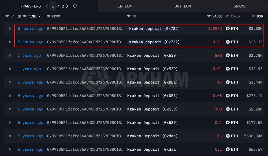 تراکنشهای کیف پول مذکور اتریوم