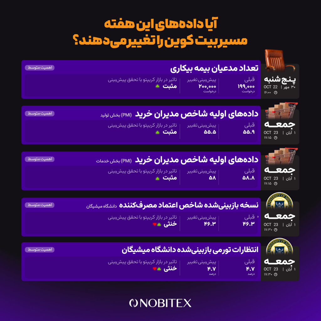 رویدادهای مهم این هفته