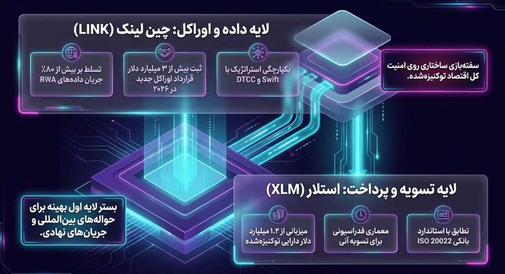 شبکه چین لینک (LINK)