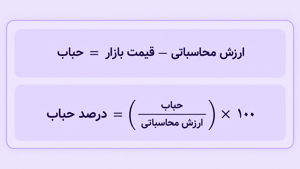 فرمول محاسبه حباب طلا و سکه