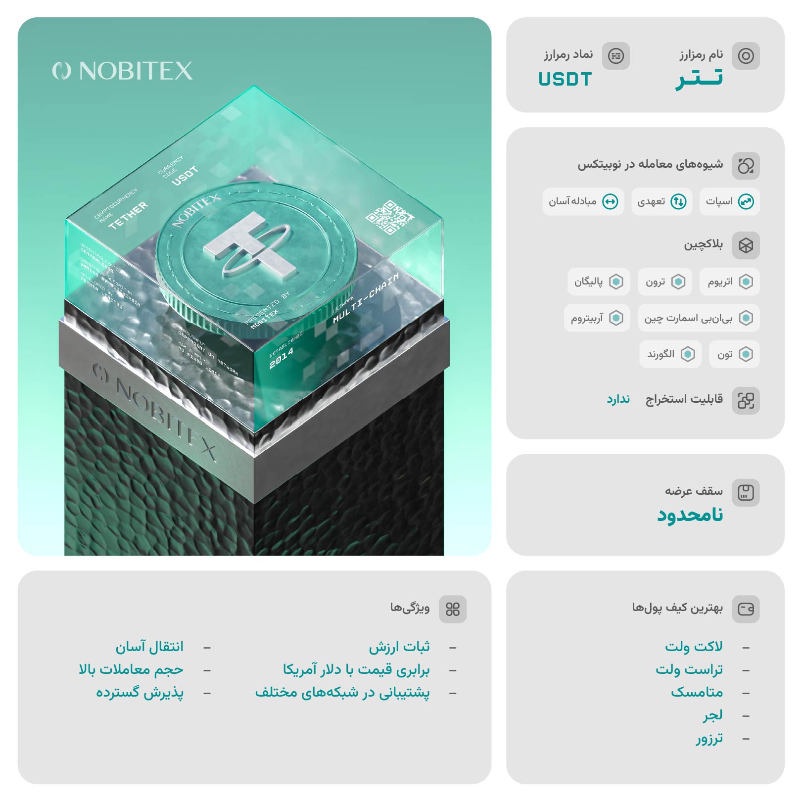 شناسنامه و اطلاعات ارز دیجیتال تتر