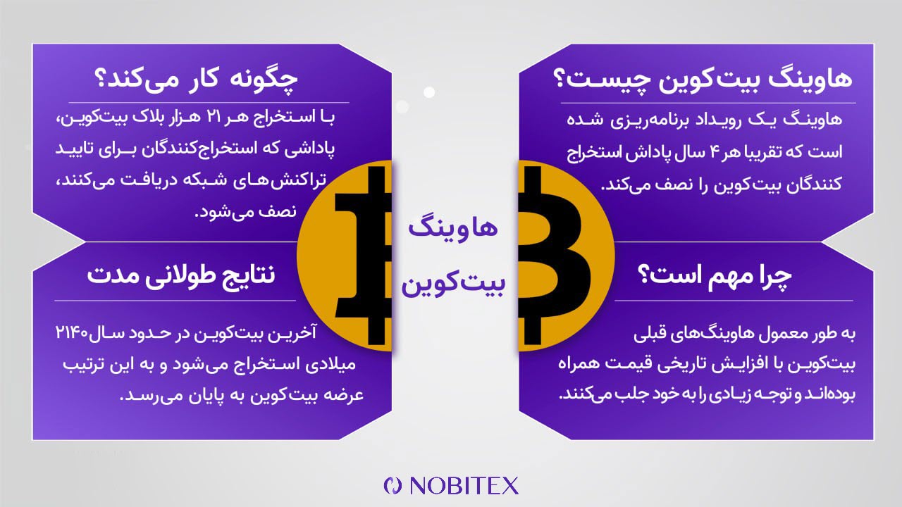 هاوینگ بیت کوین