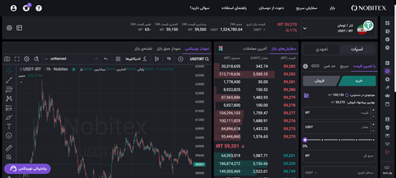 آموزش خرید تتر با قیمت دلخواه در نوبیتکس